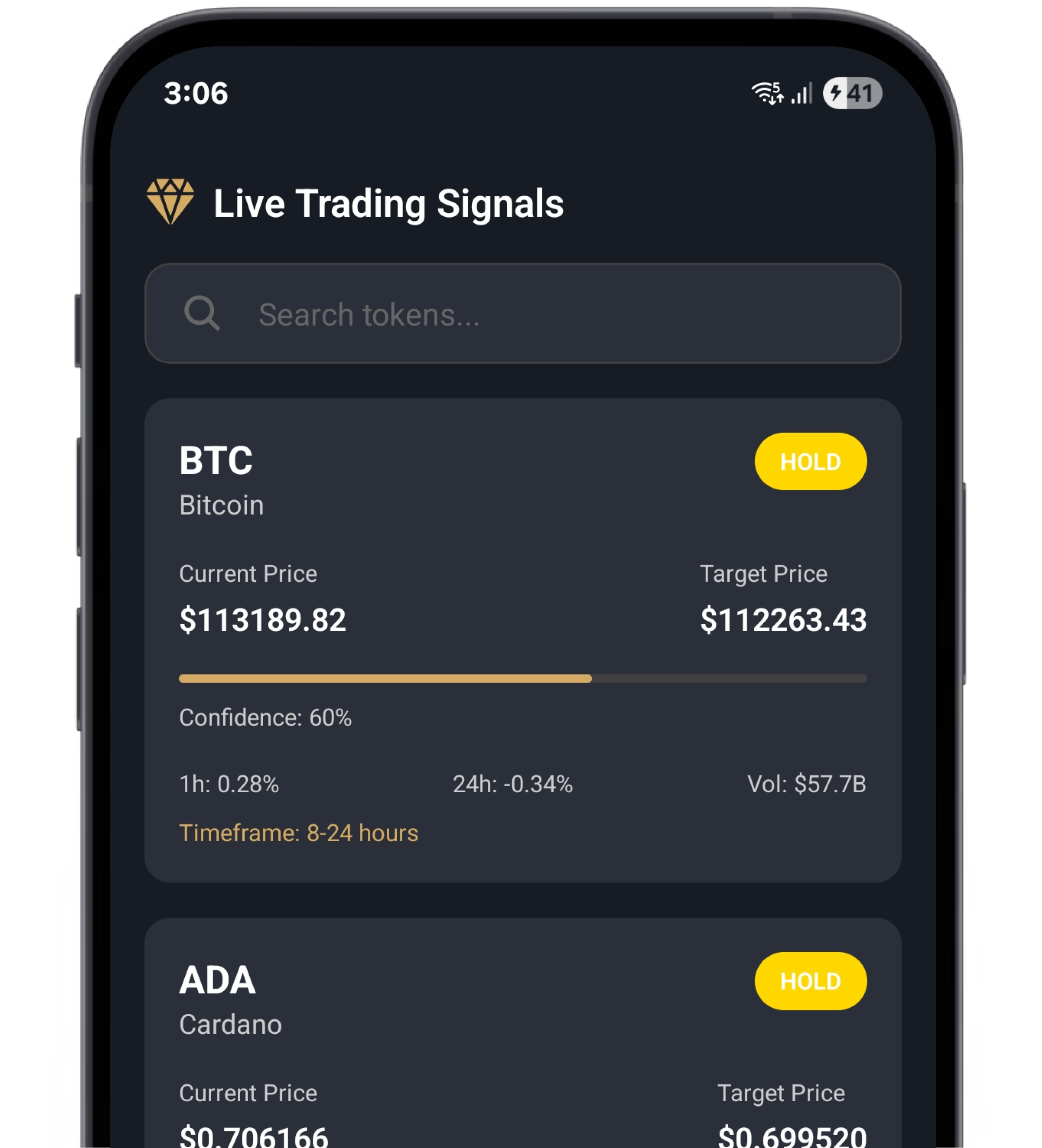 Day Analysis - Daily Market Analysis and Predictions