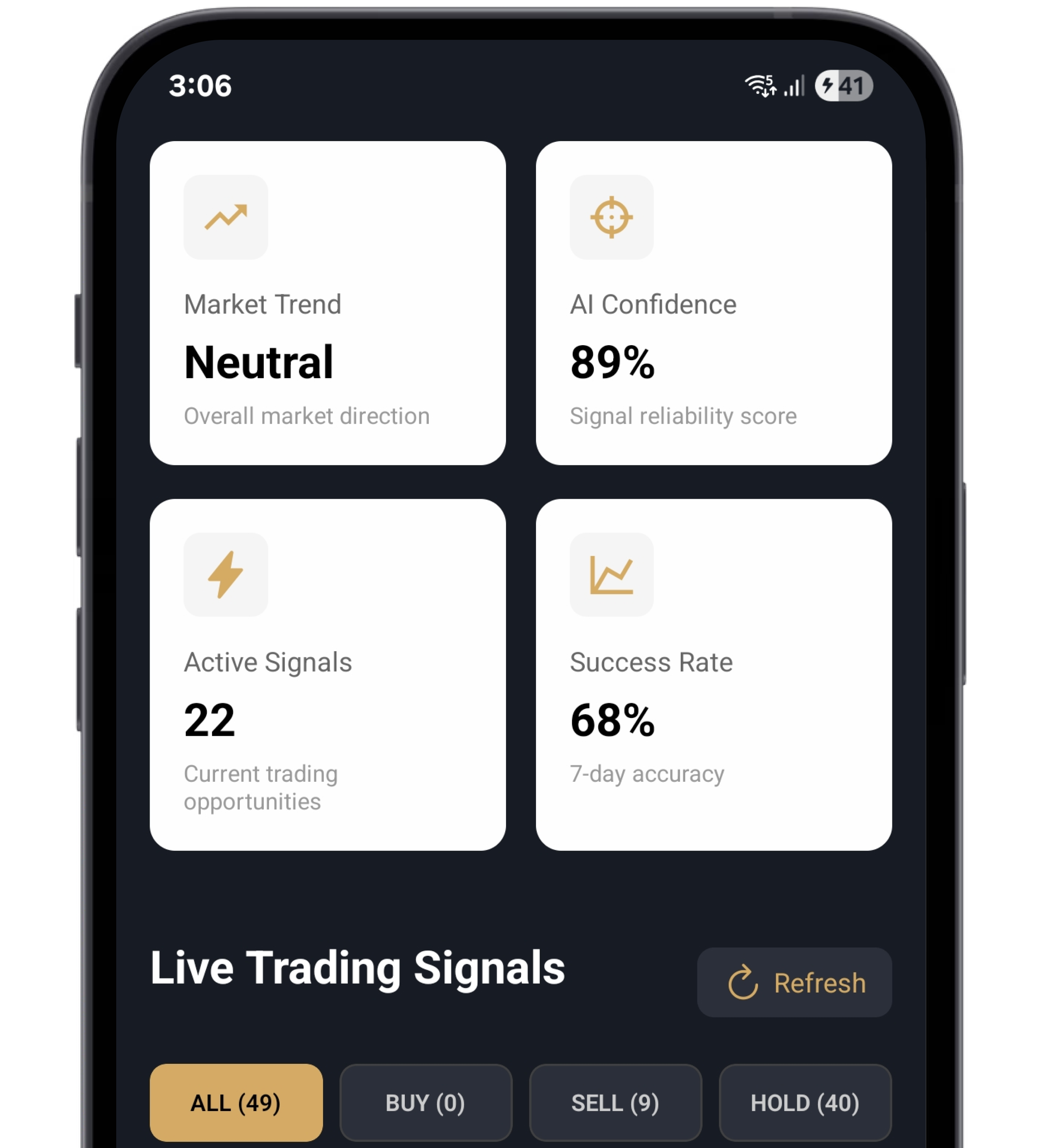Weekly Analysis - Market Trends and Forecasting